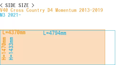 #V40 Cross Country D4 Momentum 2013-2019 + M3 2021-